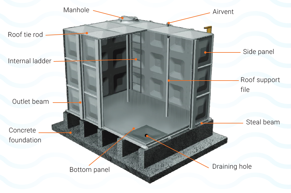 modular water tanks East Africa